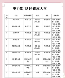 2024年女生大学学电力专业好吗 2024年女生大学学电力专业好吗