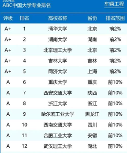 2024年车辆工程专业排名等级 2024年车辆工程专业排名等级