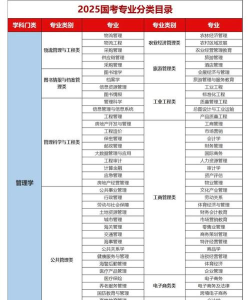 2025年大学专业a等级排名 2025年大学专业a等级排名