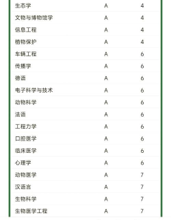 2025年浙江高校食品专业排名 2025年浙江高校食品专业排名