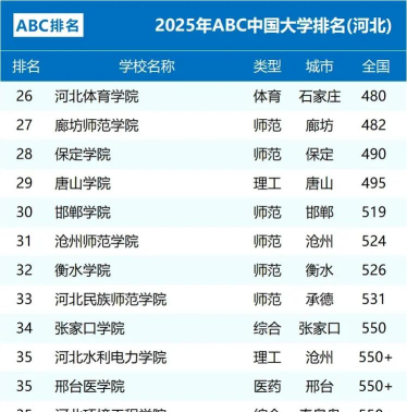 2025年水利专业河北学校排名 2025年水利专业河北学校排名