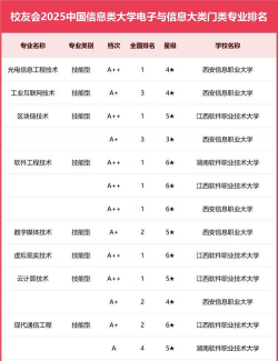 2025年通讯专业专科院校排名 2025年通讯专业专科院校排名