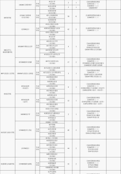 2025年成都大学硕士专业排名 2025年成都大学硕士专业排名