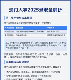 2025年澳门大学录取专业排名 2025年澳门大学录取专业排名