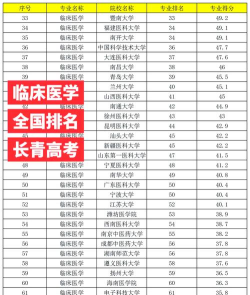 2024南充医专专业排名 2024南充医专专业排名