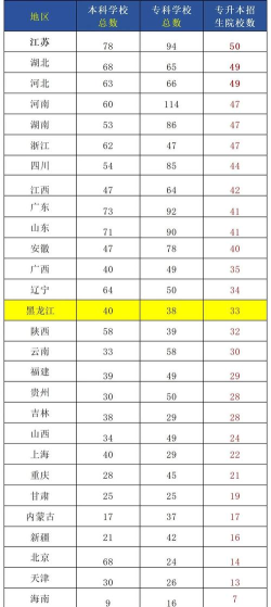 2024年各省学校主要专业排名 2024年各省学校主要专业排名