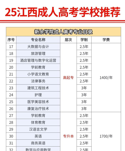 2025年上饶师院专业评级排名 2025年上饶师院专业评级排名