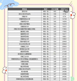 2025年郑州师范王牌专业排名 2025年郑州师范王牌专业排名