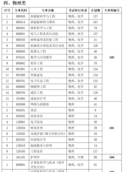 2024年新余学院女生热门专业 2024年新余学院女生热门专业