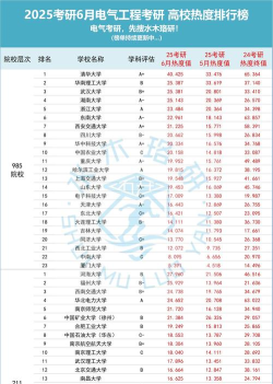 2025年硕士各专业院校排名 2025年硕士各专业院校排名