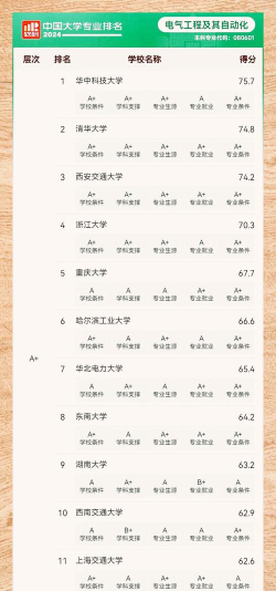 2024工地专业排名怎么查 2024工地专业排名怎么查