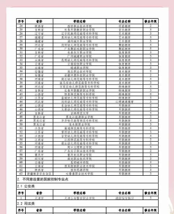 2024年国控类专业排名 2024年国控类专业排名