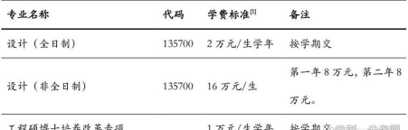 2025年清华各专业收入排名 2025年清华各专业收入排名