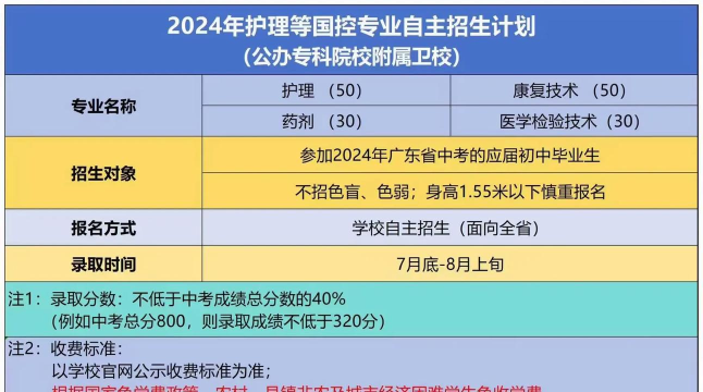 2024年初中女生卫校什么专业好 2024年初中女生卫校什么专业好