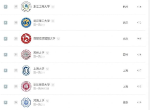 2024年人大女生适合专业排名 2024年人大女生适合专业排名