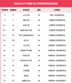 2025年矿业工程专业院校排名 2025年矿业工程专业院校排名