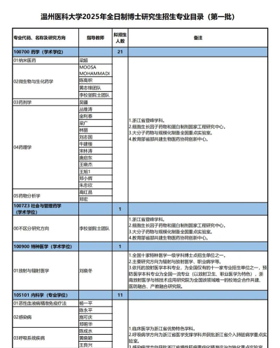 2025年温州医学专业排名 2025年温州医学专业排名