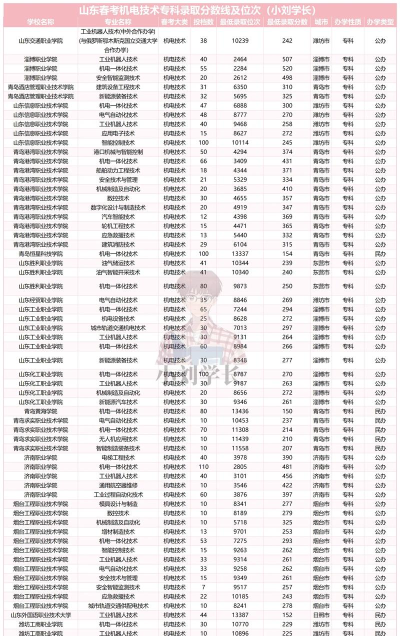 2024年机电专业高职院校排名 2024年机电专业高职院校排名