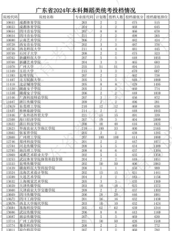 2025年舞蹈生专业水平排名 2025年舞蹈生专业水平排名