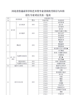 2025年文化生艺术专业排名 2025年文化生艺术专业排名
