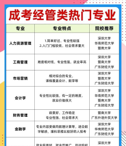 2024年知乎经管专业排名 2024年知乎经管专业排名