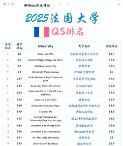 法语专业世界大学排名 法语专业世界大学排名