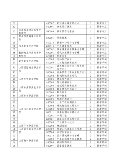 2025年山西大专信息专业排名 2025年山西大专信息专业排名