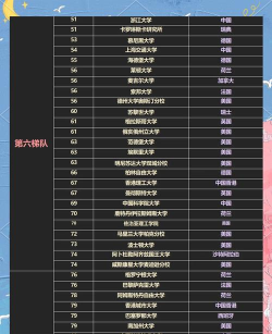 usnews世界大学分专业排名 usnews世界大学分专业排名