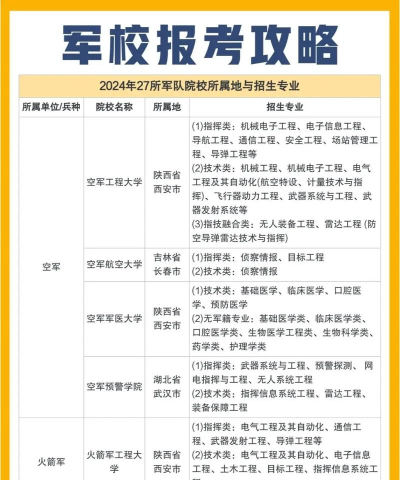2024年军校读什么专业女生多 2024年军校读什么专业女生多