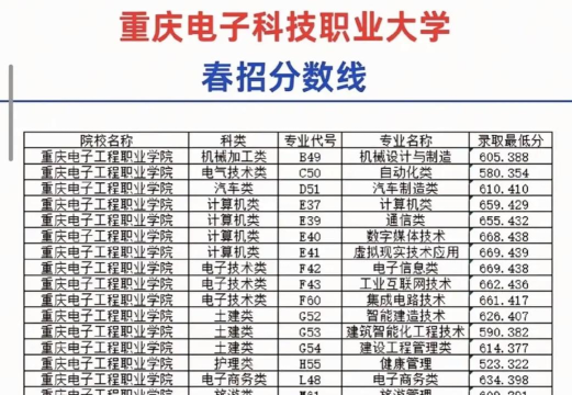 2024重庆电子专业专科排名 2024重庆电子专业专科排名