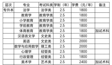 2024年哈师大女生专业排名 2024年哈师大女生专业排名