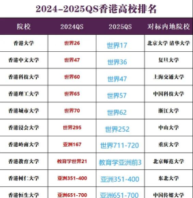 2025年香港设计专业院校排名 2025年香港设计专业院校排名
