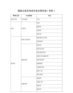 2024年编导类的专业排名 2024年编导类的专业排名