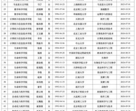 2024年在职博士学校专业排名 2024年在职博士学校专业排名