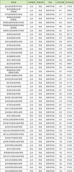 2024年公贵阳学院专业排名 2024年公贵阳学院专业排名