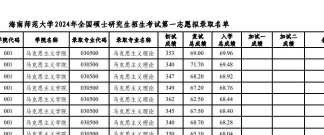 2025年陕西马理论专业排名 2025年陕西马理论专业排名
