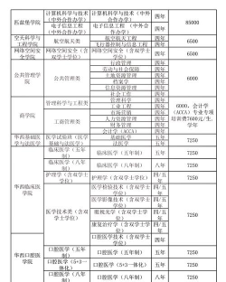 2024年成都的历史专业排名 2024年成都的历史专业排名