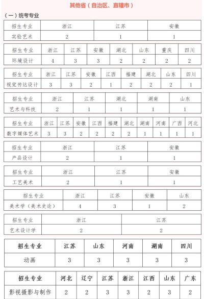 舞美专业上海大学排名 舞美专业上海大学排名
