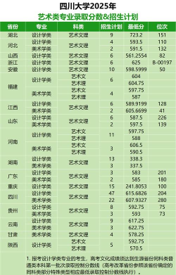 2025年川艺专业分数排名 2025年川艺专业分数排名