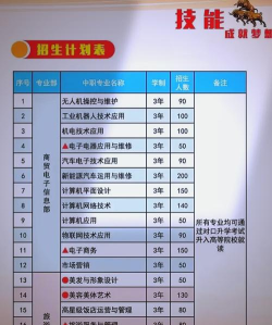 2024年南宁技校女生专业排名 2024年南宁技校女生专业排名