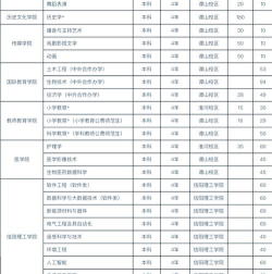 2024年信阳大学推荐专业排名 2024年信阳大学推荐专业排名
