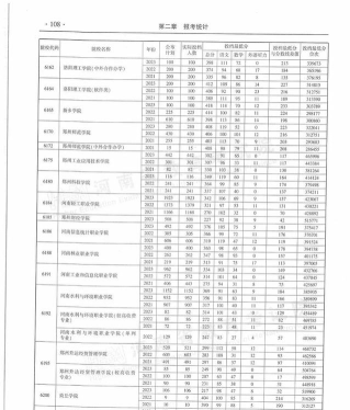 2024年河南大专农林专业排名 2024年河南大专农林专业排名