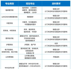 2024年海南专科王牌专业排名 2024年海南专科王牌专业排名