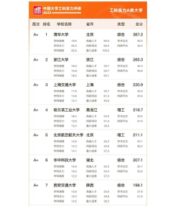 工科专业双非院校排名 工科专业双非院校排名