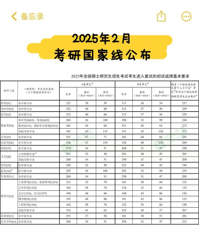 2025年弗吉尼亚考研专业排名 2025年弗吉尼亚考研专业排名