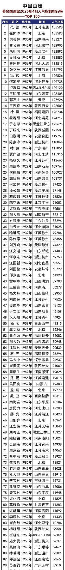 2025年国画好的专业排名 2025年国画好的专业排名