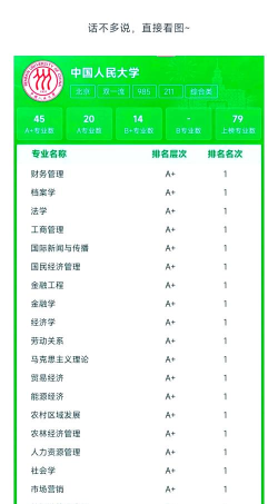 2024年人大最好专业排名多少 2024年人大最好专业排名多少