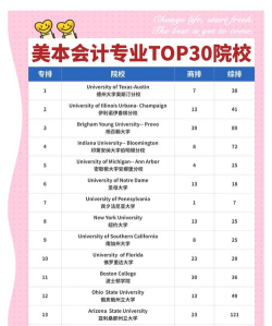 2024美国大学财务专业排名 2024美国大学财务专业排名