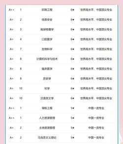 2024年武大能学什么专业女生 2024年武大能学什么专业女生