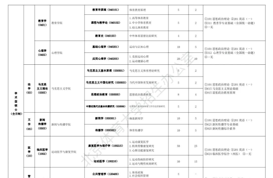 2024年北体考研专业排名 2024年北体考研专业排名